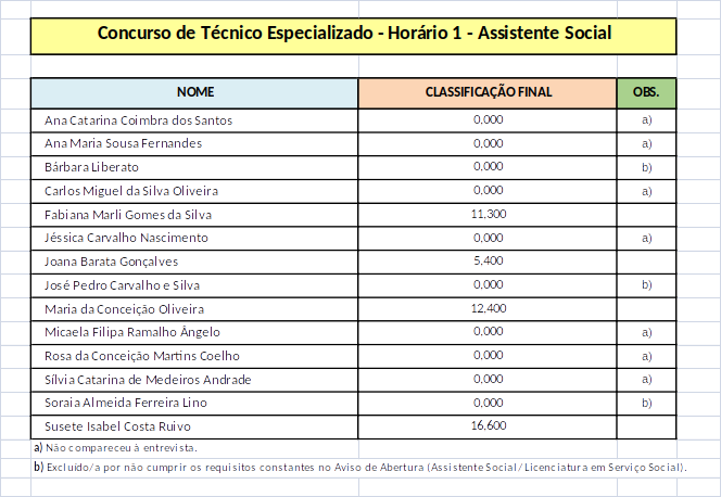 Lista ordenada de seleção lista_ordenada_assistente_social_2022-09-06.png